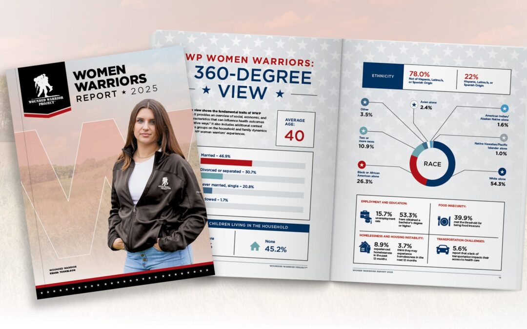 Wounded Warrior Project