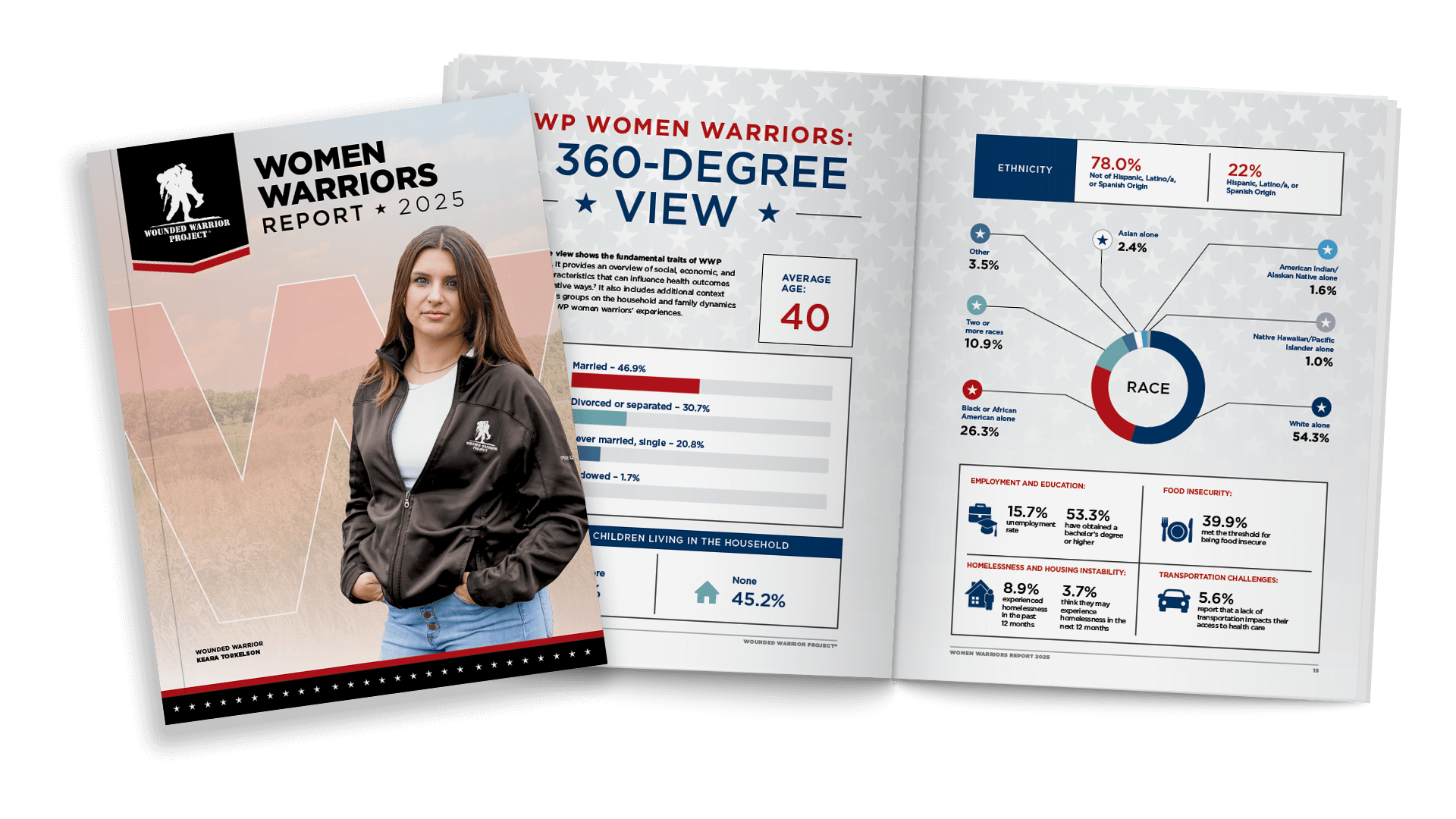 A graphic showing the cover and an interior spread of the Wounded Warrior Survey book displaying data about wounded warrior demographics.  